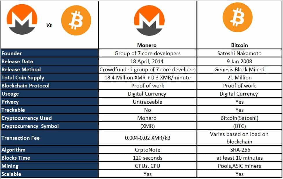 Monero (XMR) RandomX | Mining Pools