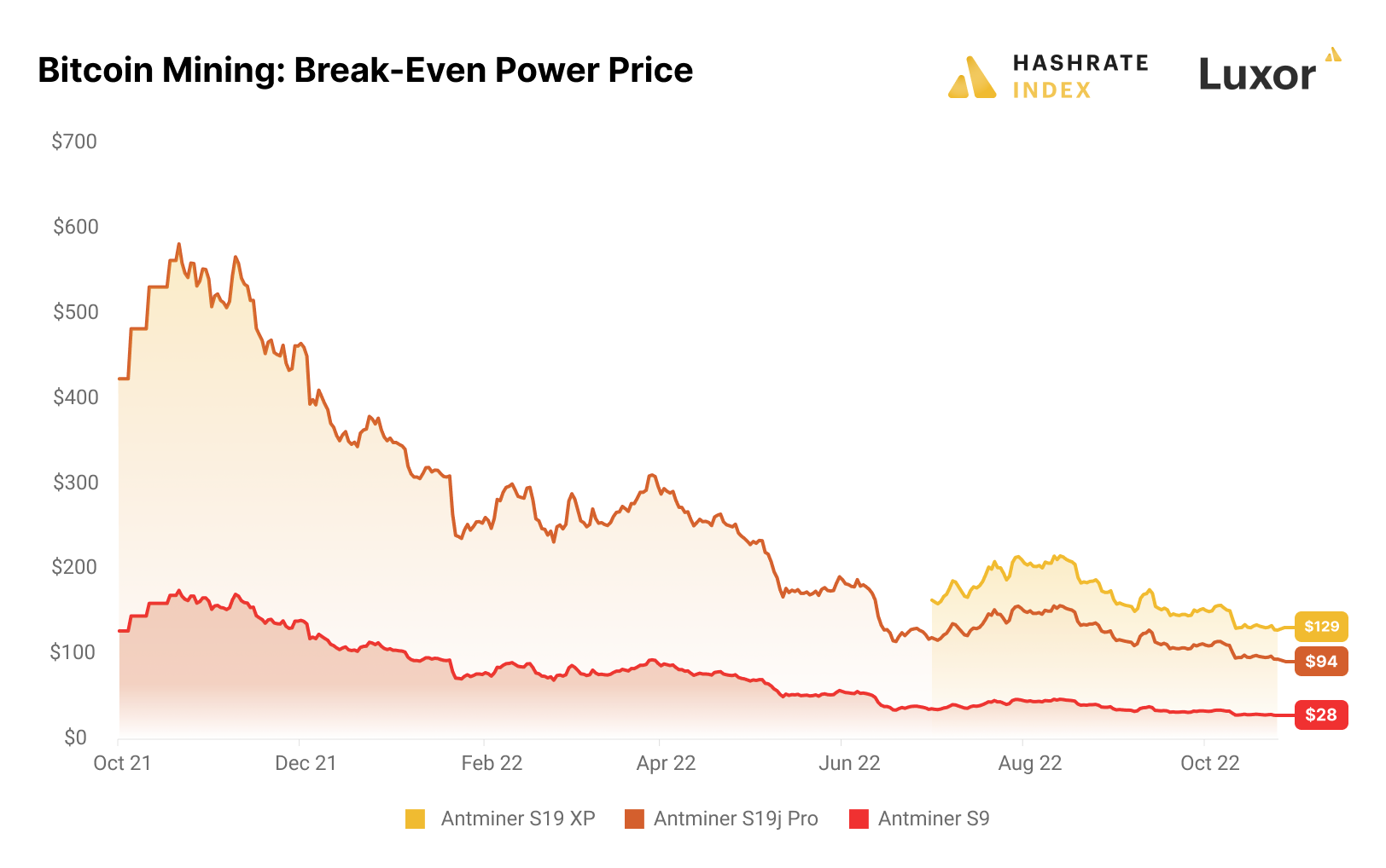 The Bitcoin Halving and Its Effect on Miner Revenue