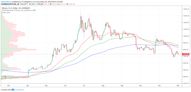 BTC to EUR (Bitcoin to Euro) FX Convert