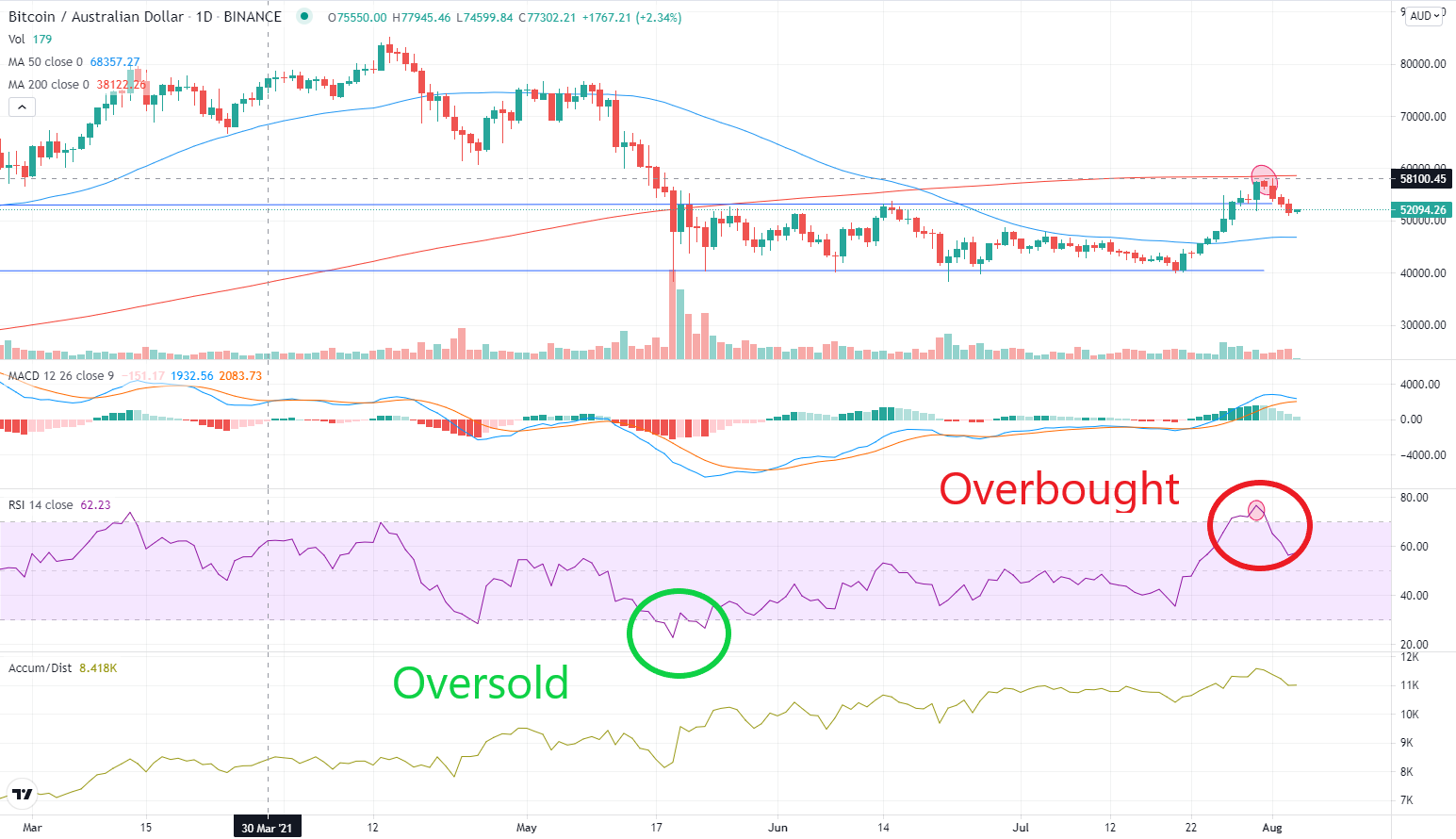 Relative Strength Index (RSI) Indicator for Crypto Trading