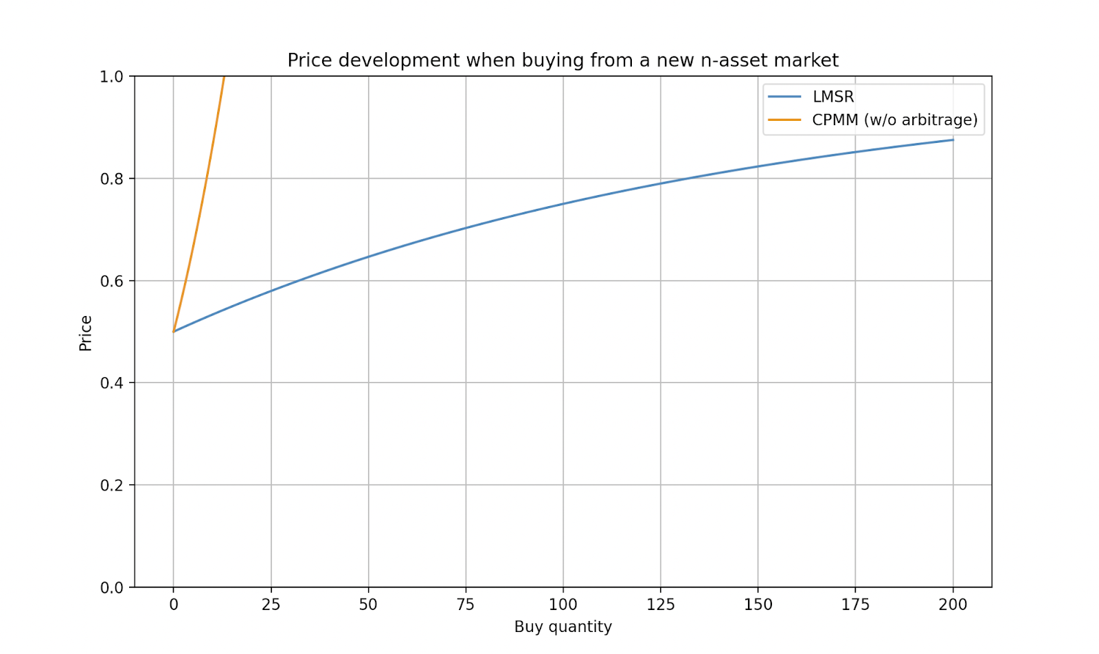 Zeitgeist - WhenToken - Early stage crypto projects