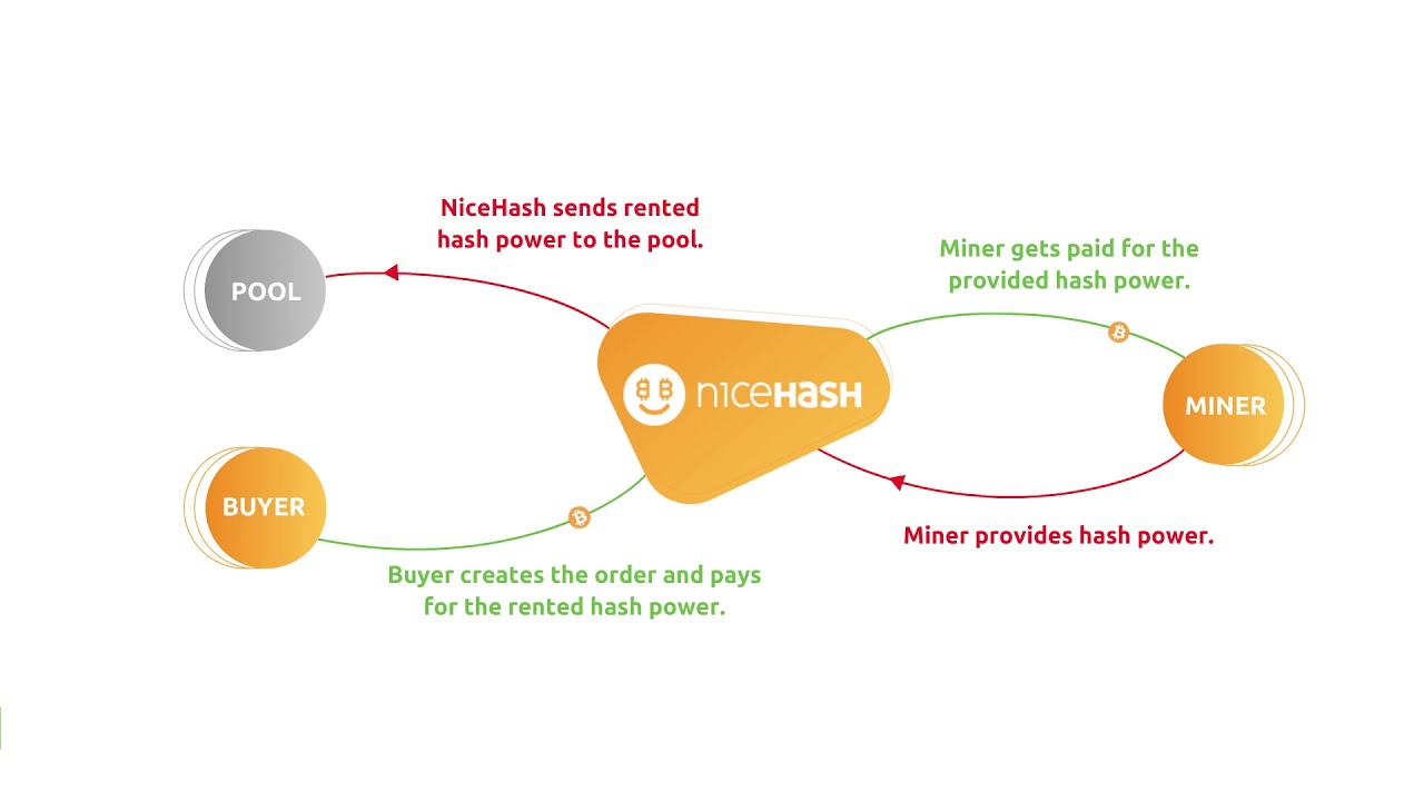 MinerGate pools now fully compatible with NiceHash crypto-mining marketplace – CryptoNinjas