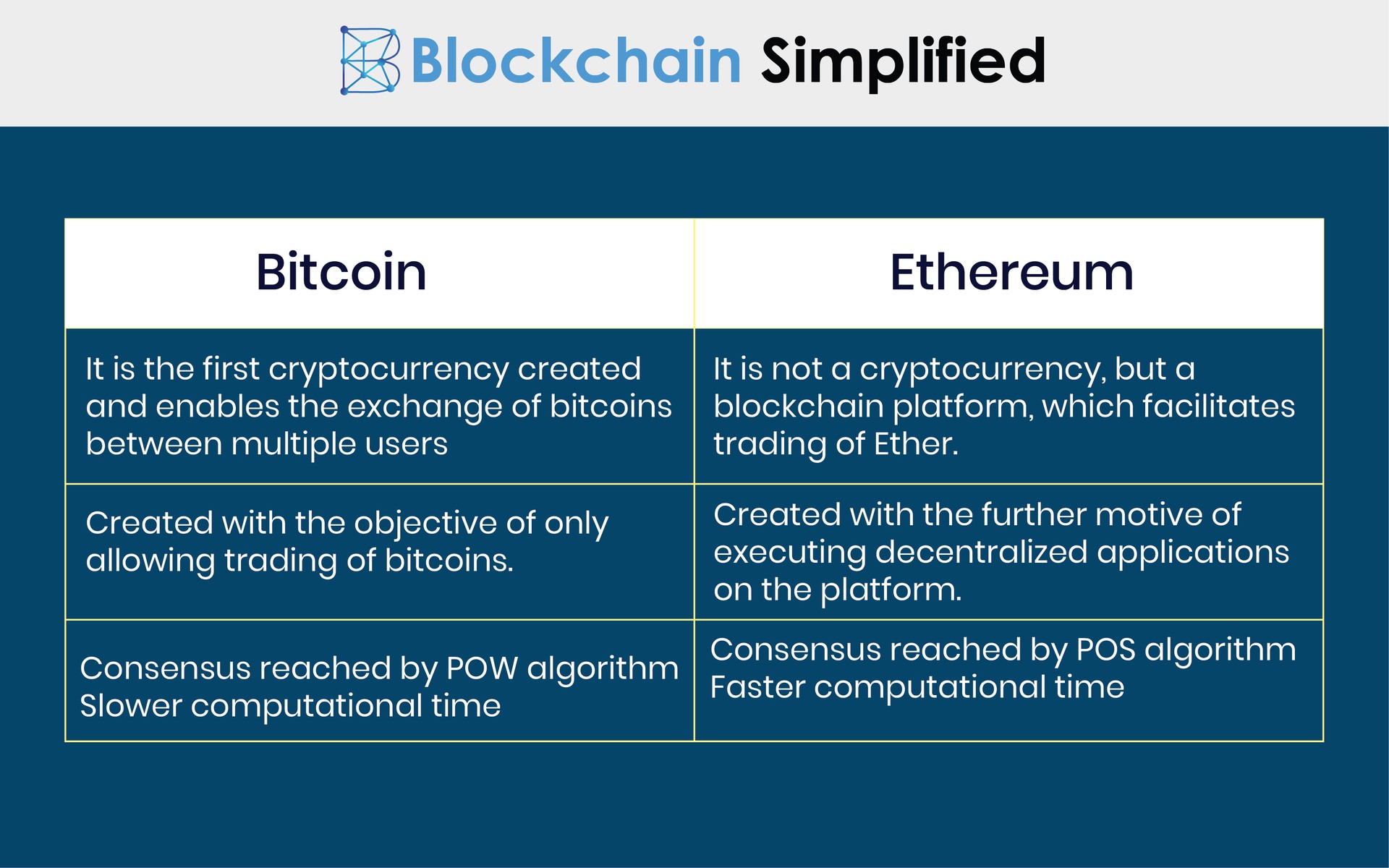 Cryptocurrency Basics: Pros, Cons and How It Works - NerdWallet