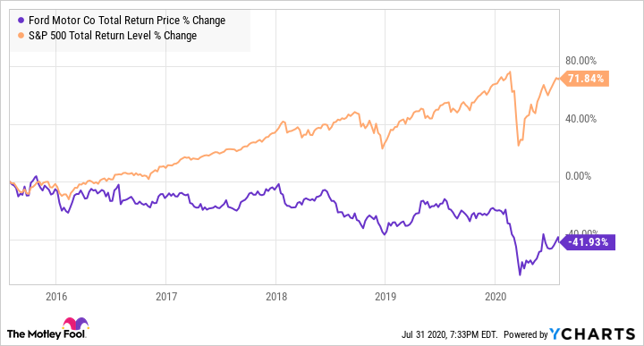 6 Best-Performing Robinhood Stocks Of | Markets Insider