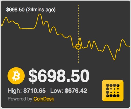 Crypto price ticker widget for websites