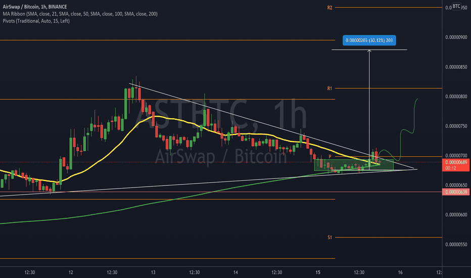 AirSwap price today, AST to USD live price, marketcap and chart | CoinMarketCap