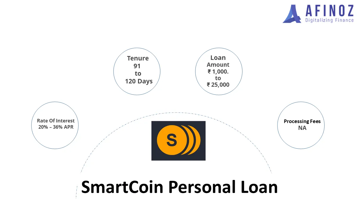 SmartCoin (SMRT) price now, Live SMRT price, marketcap, chart, and info | CoinCarp