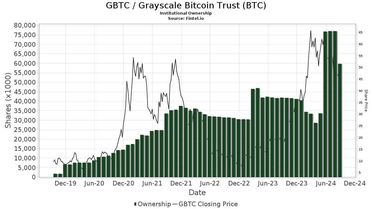 Investment Giant Vanguard Blocks Clients From Buying Bitcoin ETFs