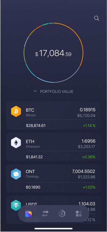 Ontology: Buy or sell ONT with the lowest price and commission!