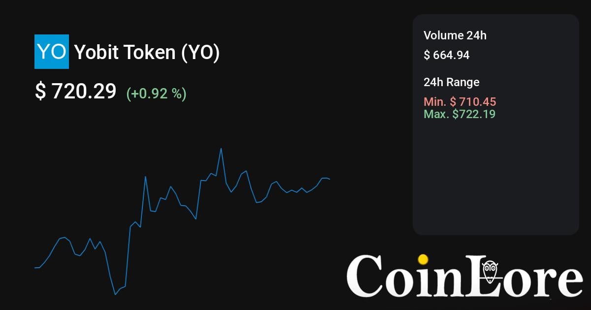 Yobit Token price today, YO to USD live price, marketcap and chart | CoinMarketCap