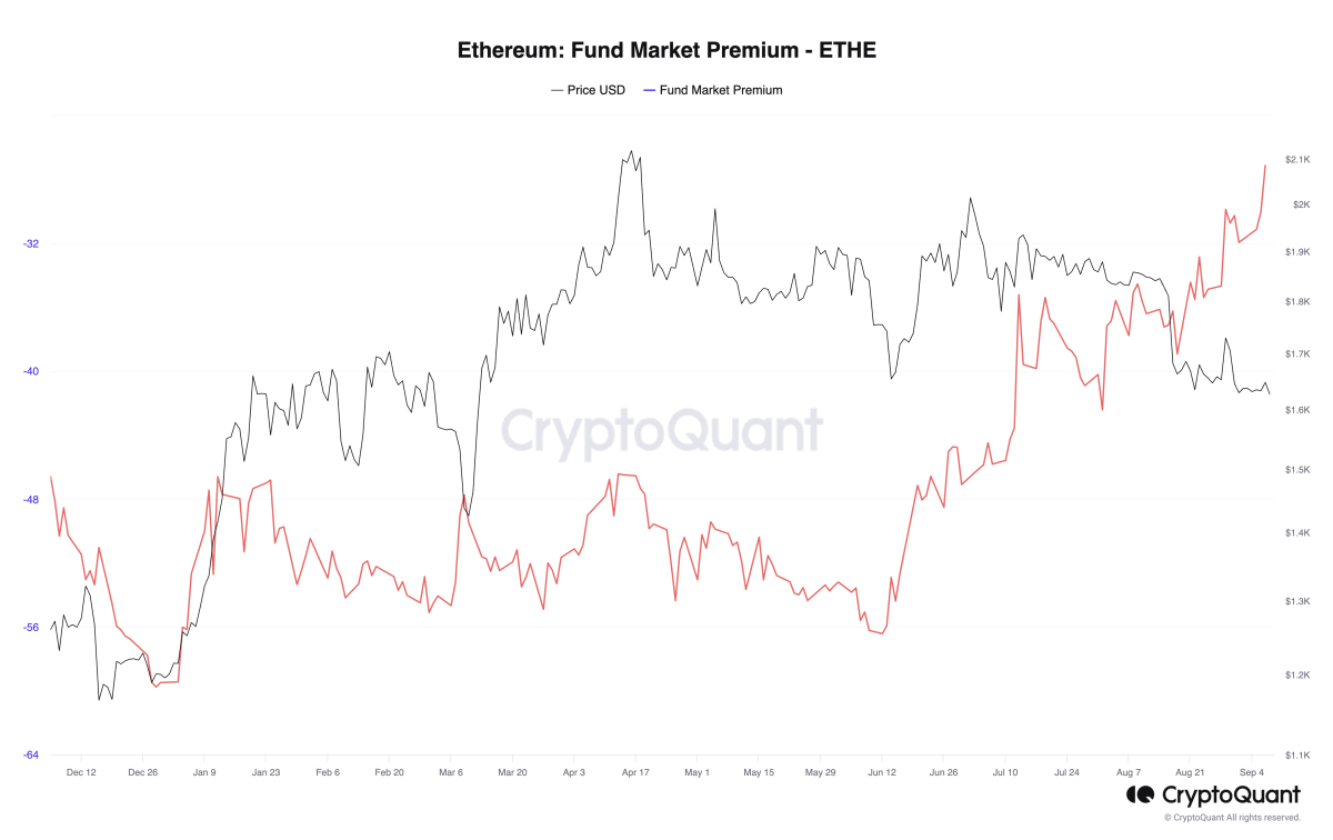 Grayscale Ethereum Trust (ETH) (ETHE) Stock Price, News, Quote & History - Yahoo Finance