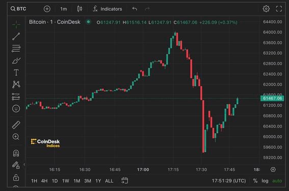 Why Is Bitcoin Volatile?