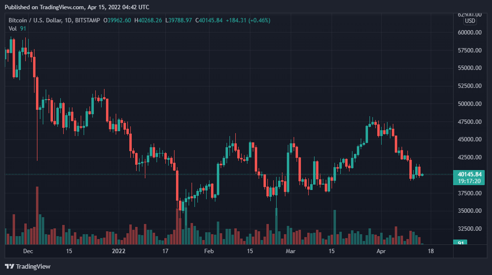 Gala (GALA) live coin price, charts, markets & liquidity