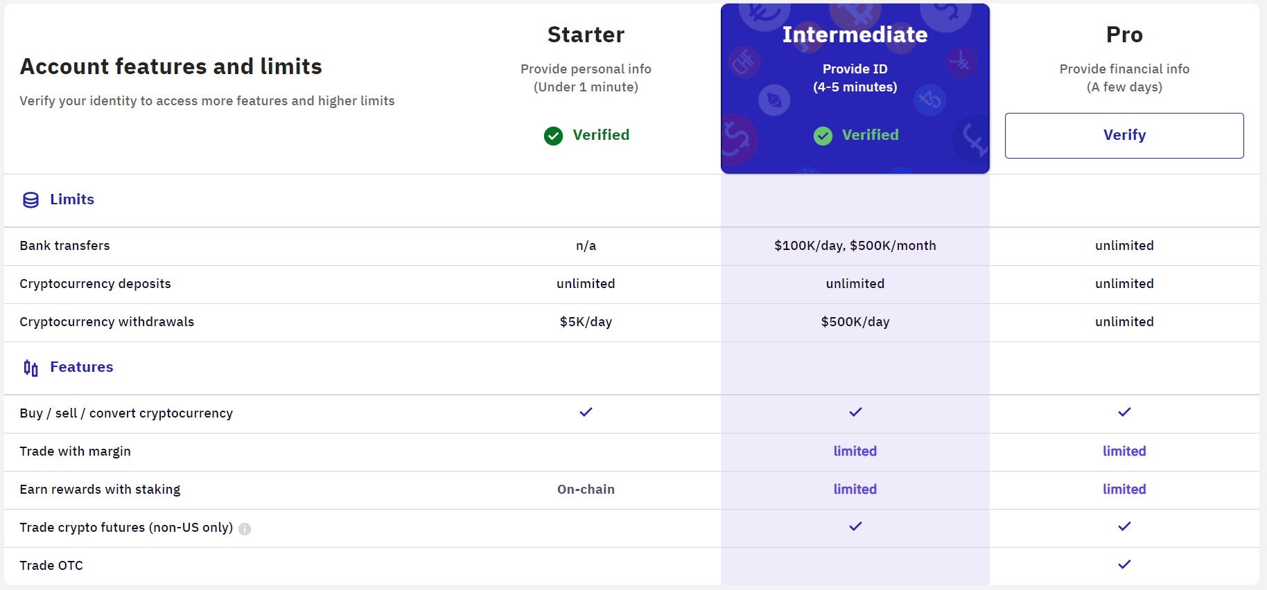 How To Deposit Funds in Kraken