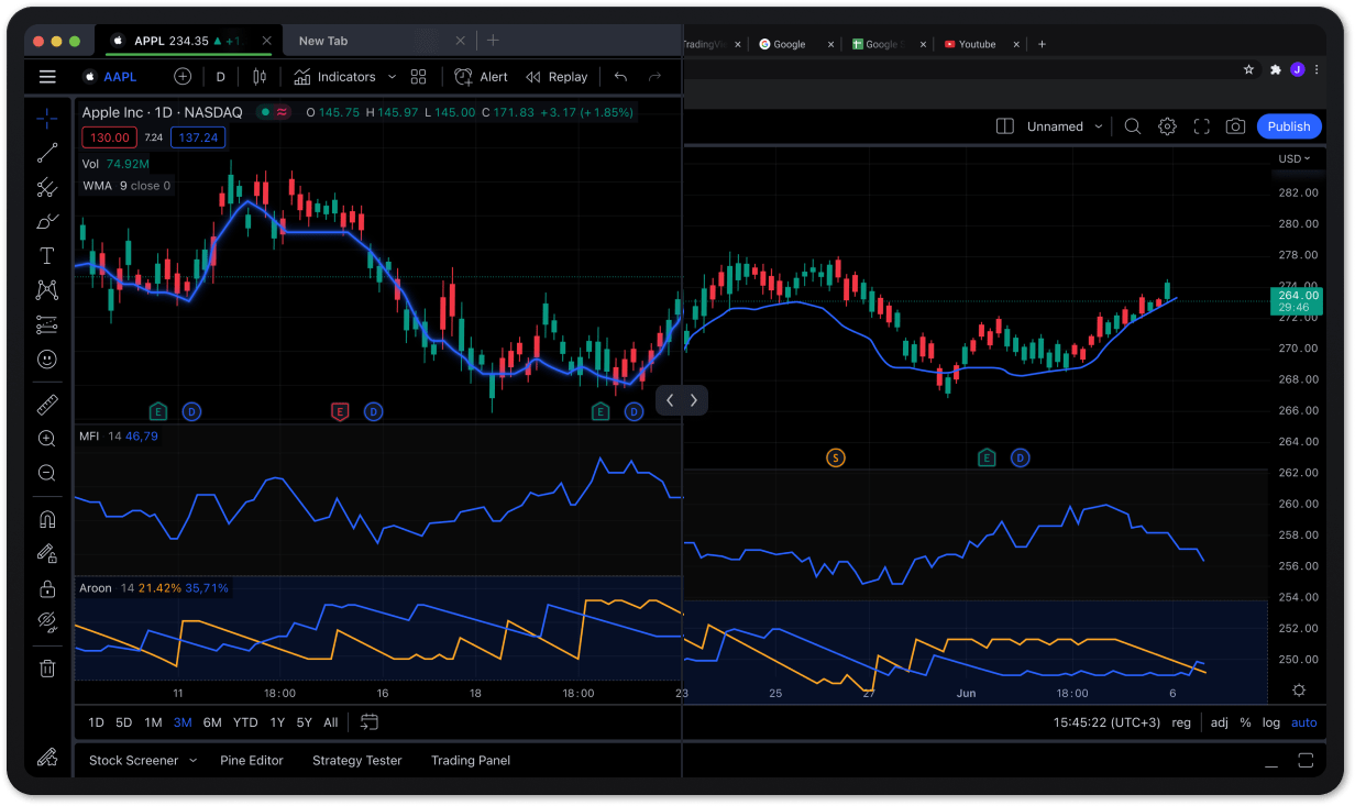 TradingView Download & Review ( Latest)