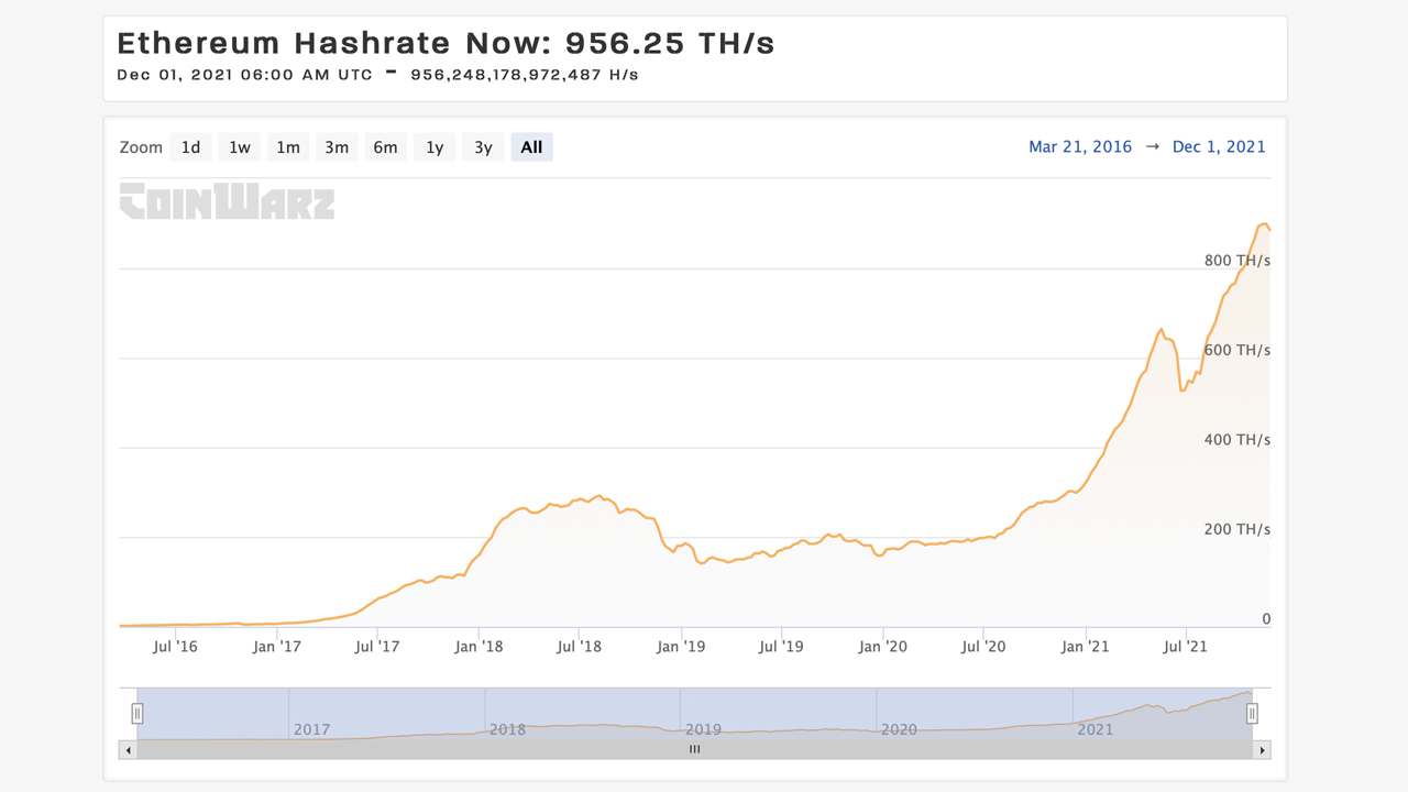 Ethereum Price Today - ETH Coin Price Chart & Crypto Market Cap