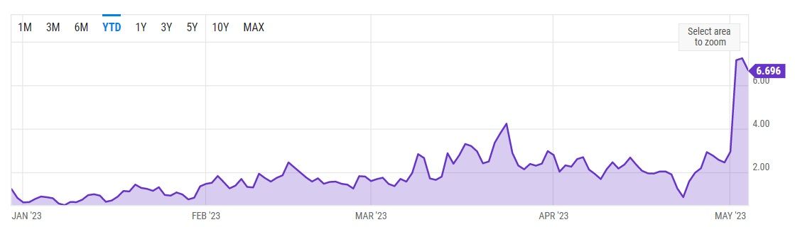 Understanding the Reasons for the Recent Surge in Bitcoin Transaction Fees - Bitpowr