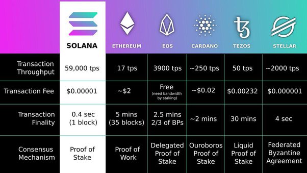 Ethereum vs Cardano: Comparing the Top 2 Altcoins in Crypto - Bitcoinsensus