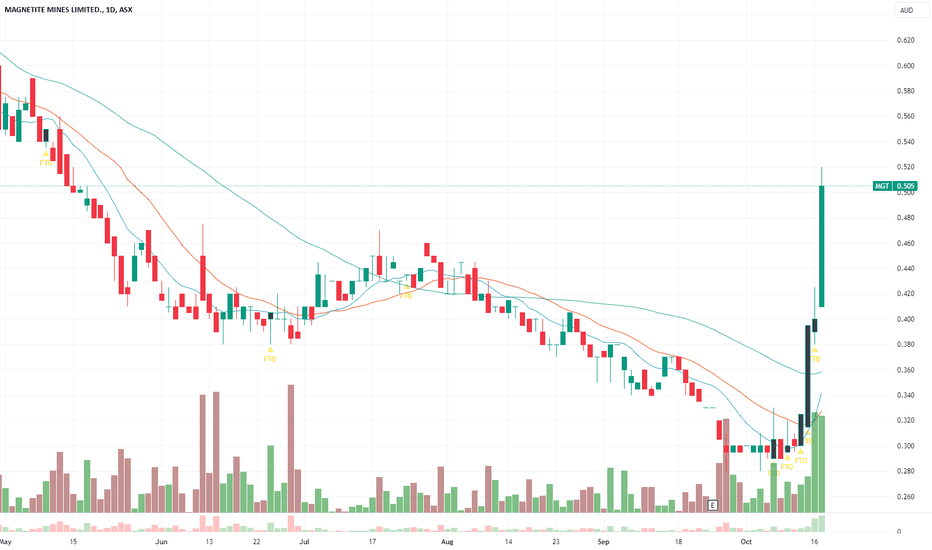 Stock chart - A1 Group