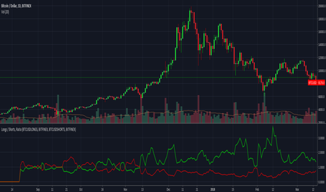 BTCUSDSHORTS Index Charts and Quotes — TradingView