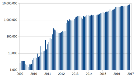 A Look Back in Time: Bitcoin Price History and Events Timeline | CoinMarketCap