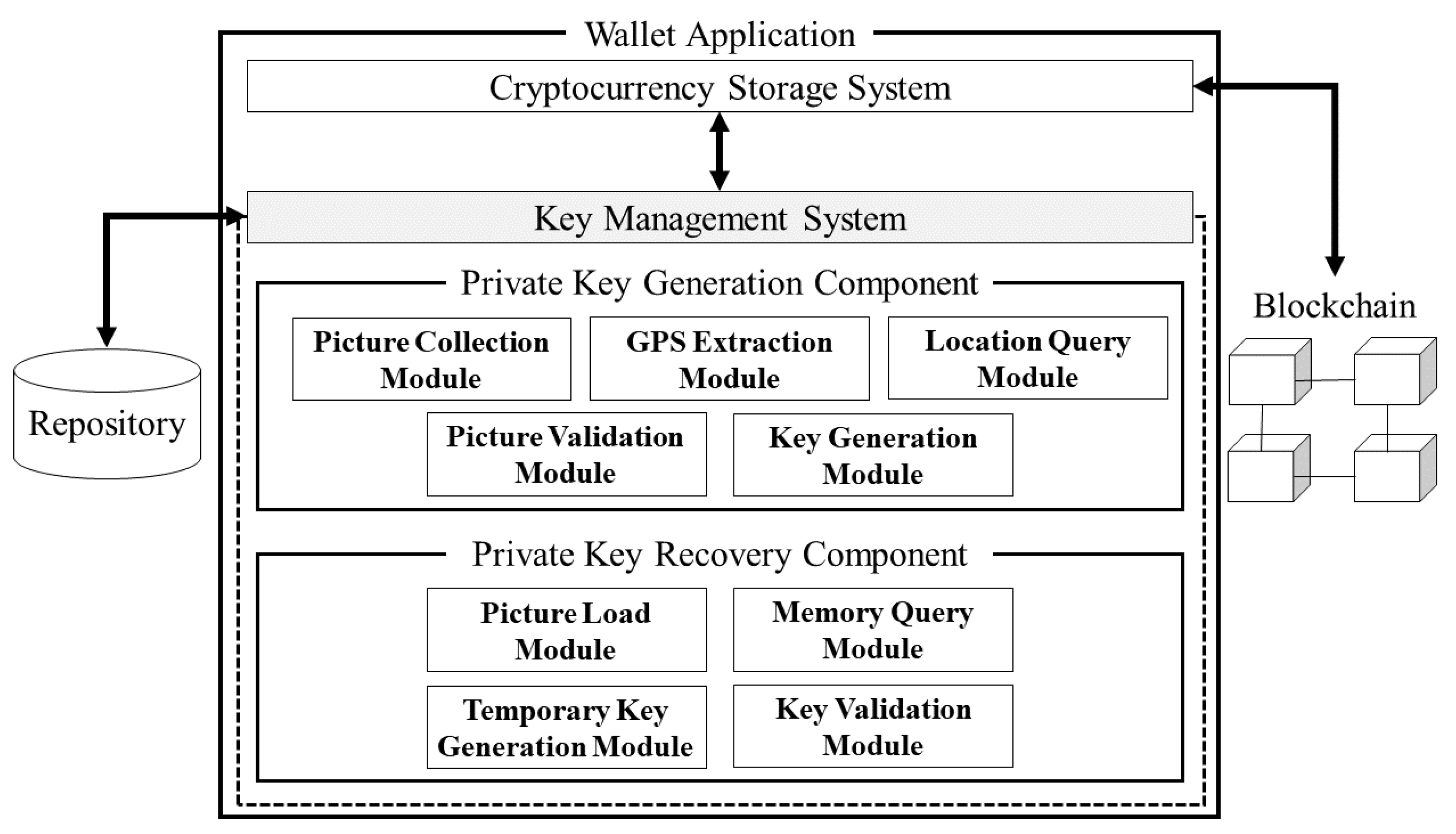 1 BTCV to BTC Exchange Rate Calculator: How much Bitcoin is 1 Bitcoin Vault?