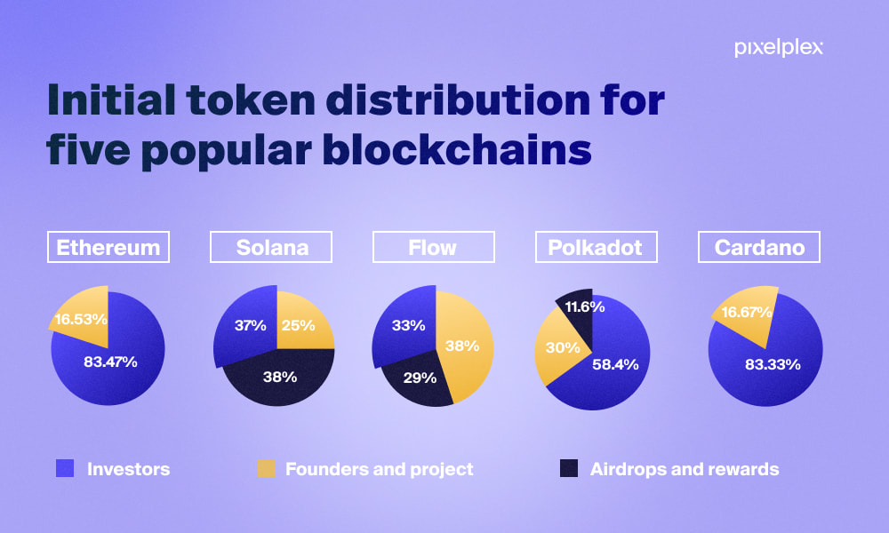 Models of Token Distribution and How to Legally Structure Them