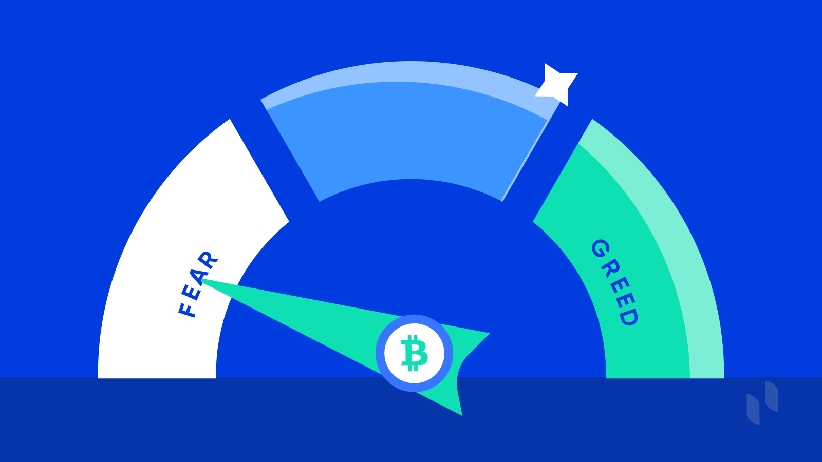 Crypto Fear And Greed Index Live Today (Updated Daily)