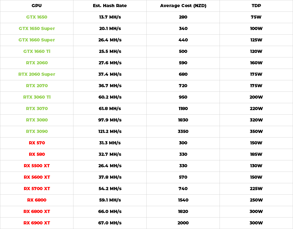 GPU profitability ranking - WhatToMine