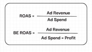 Soft Serve Ice Cream Profit Calculator - Taylor New England