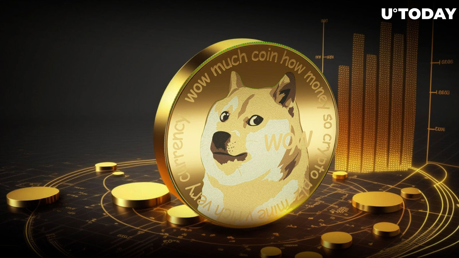 Dogecoin price live today (05 Mar ) - Why Dogecoin price is up by % today | ET Markets