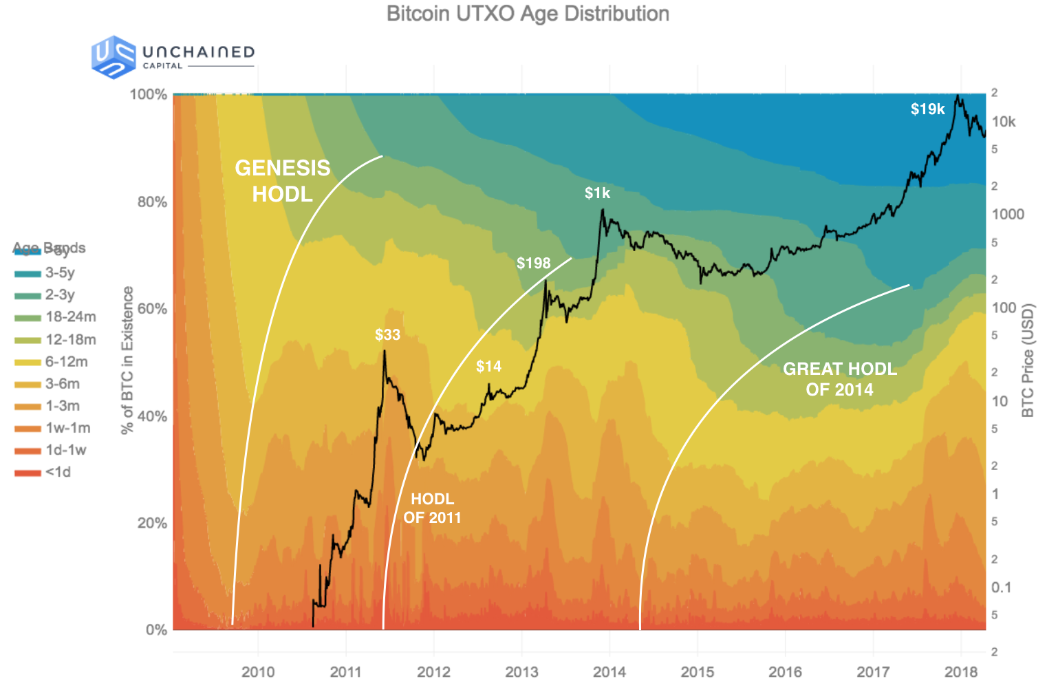 Bitcoin’s price history: to | Bankrate