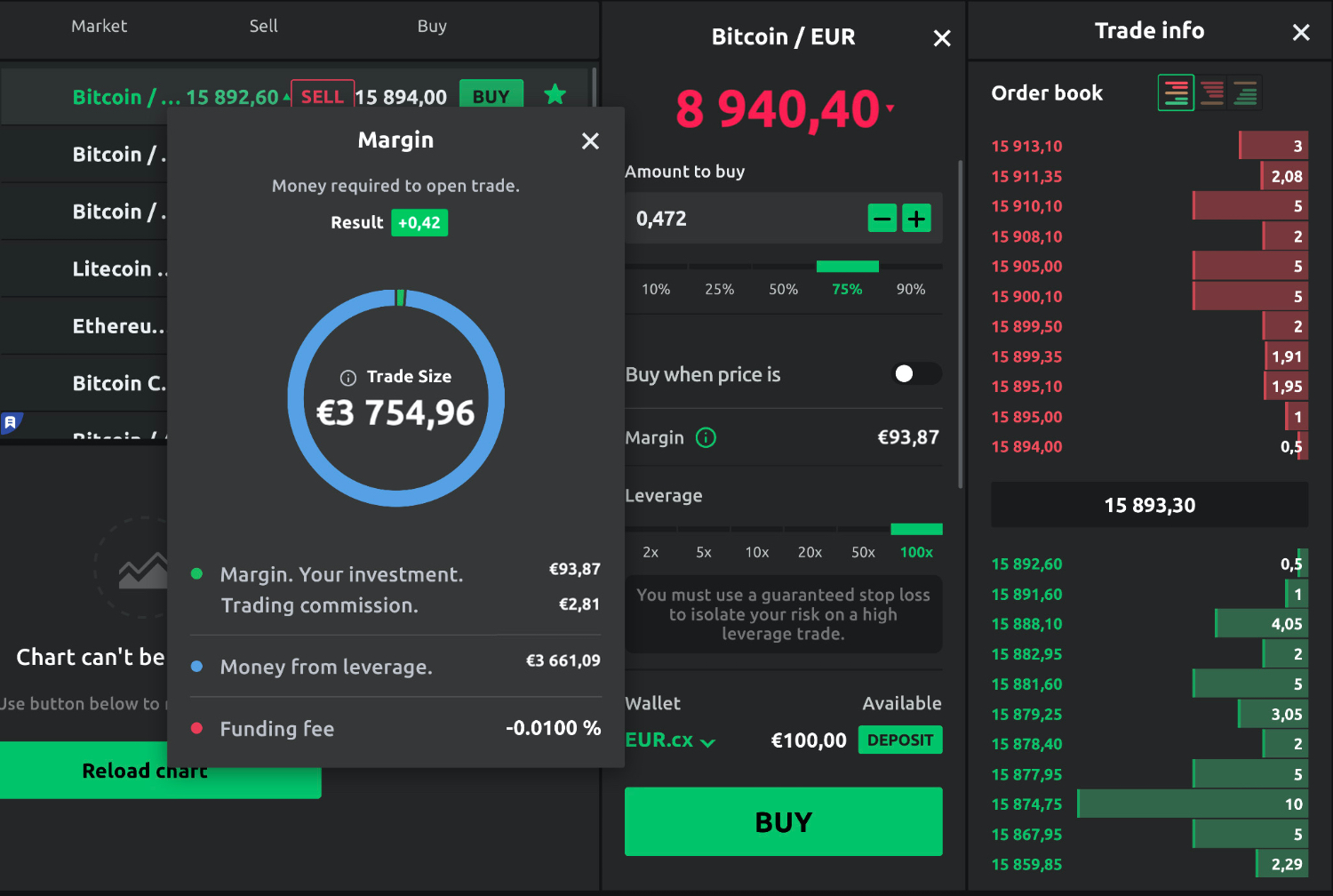 Crypto Margin Trading for Beginners Guide & Exchanges