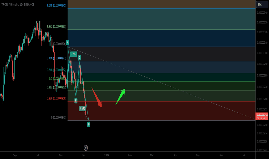 TRON Price Today - TRX Price Chart & Market Cap | CoinCodex