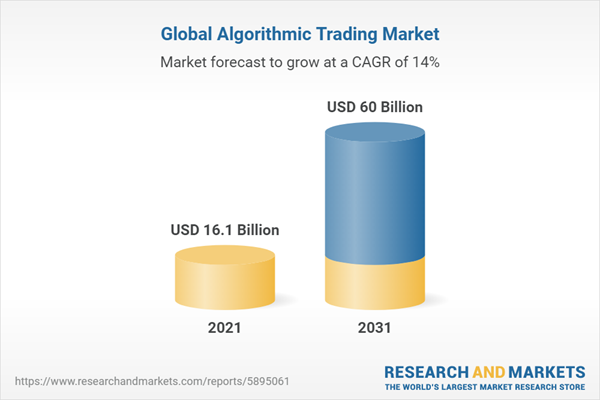 algorithmic trading Latest Research Papers | ScienceGate