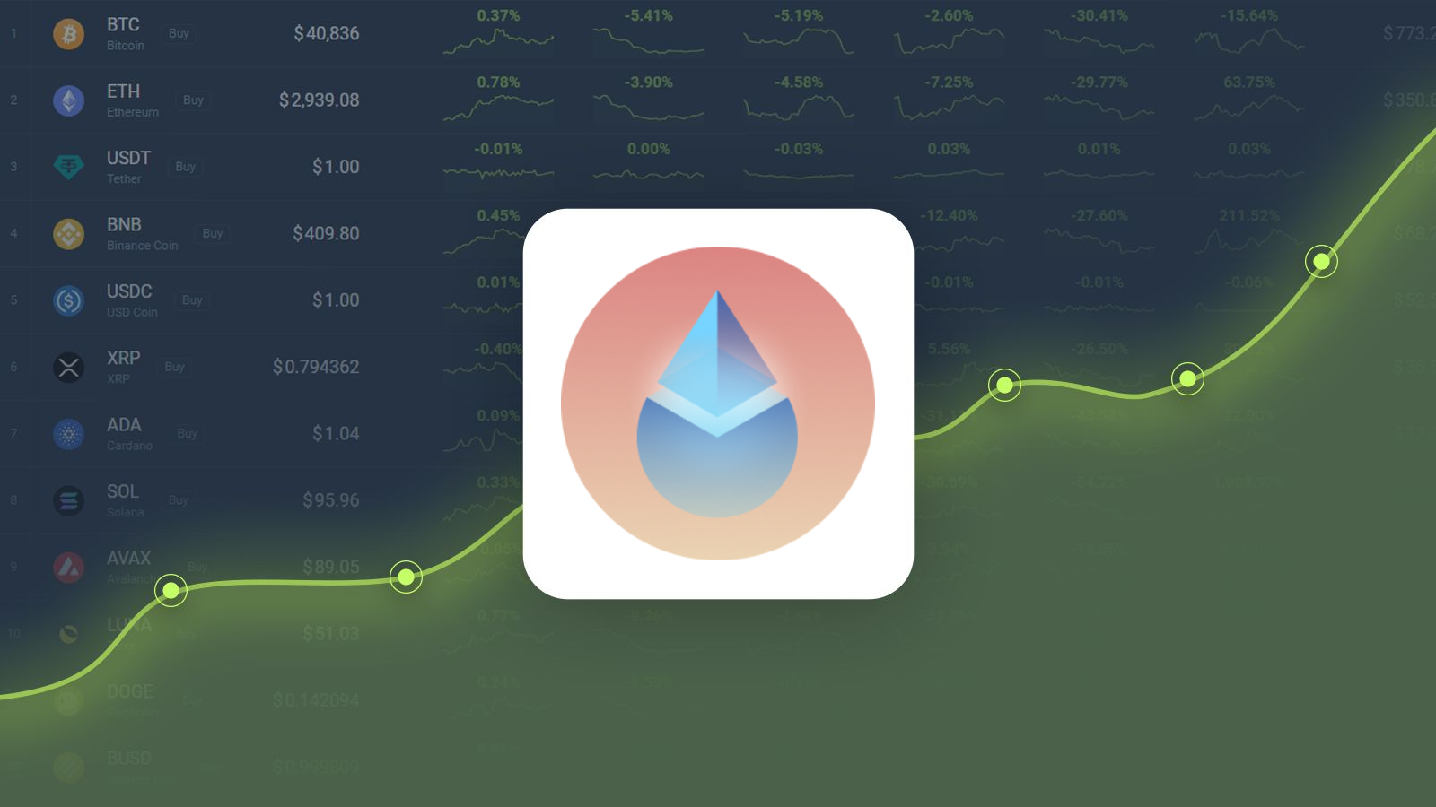 Ethereum’s Price Skyrockets to New Heights: Will the Rally Last?