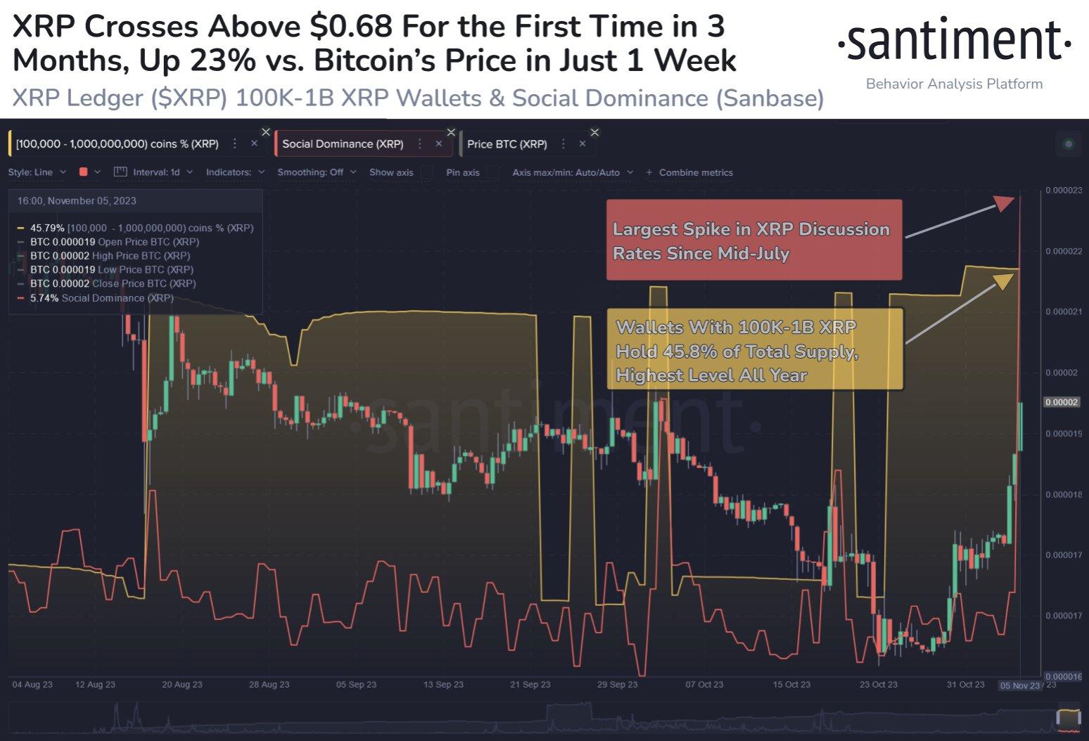 Why Did Ripple's XRP Price Skyrocket Recently?