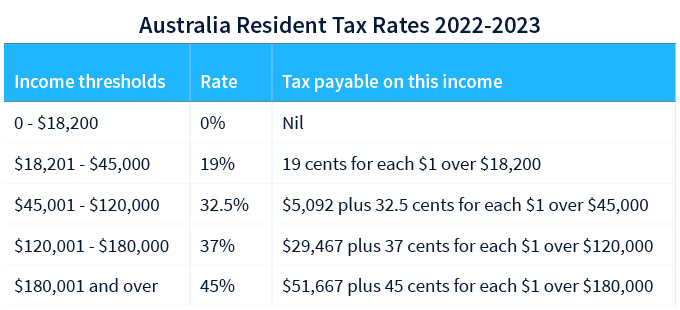 The ATO’s Crypto Tax Change – Forbes Advisor Australia