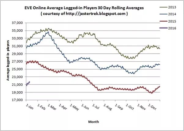 EVE Online Battle Cost Players Titan Ships & 23 Trillion ISK