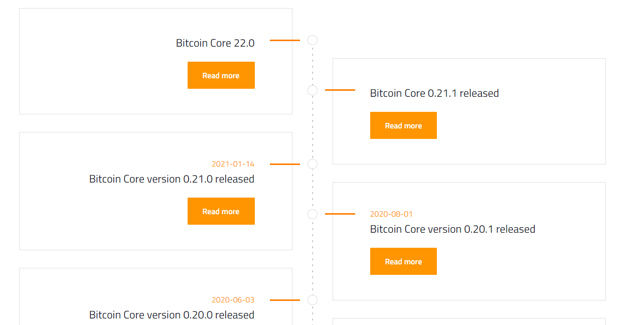 How and why we got to 3 Bitcoin node implementations