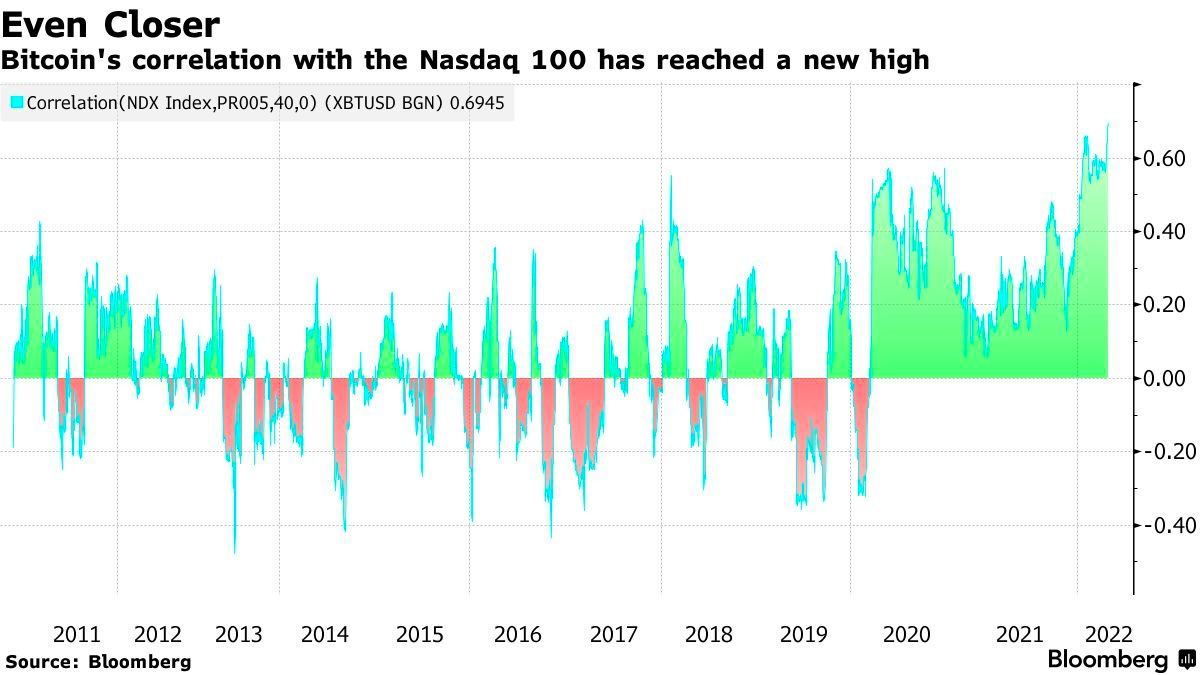 Hashdex Nasdaq Crypto Index Europe ETN | A3GY1V | CH