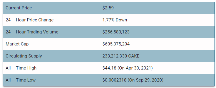 Investing In PancakeSwap (CAKE) - Everything You Need to Know - 1001fish.ru