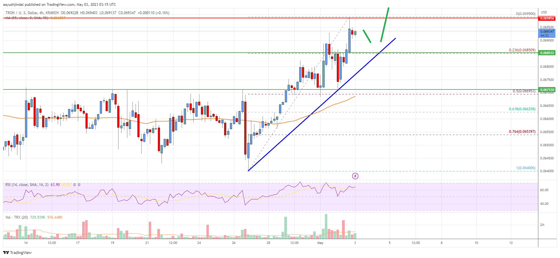 Tron Price and Chart — TRX to USD — TradingView