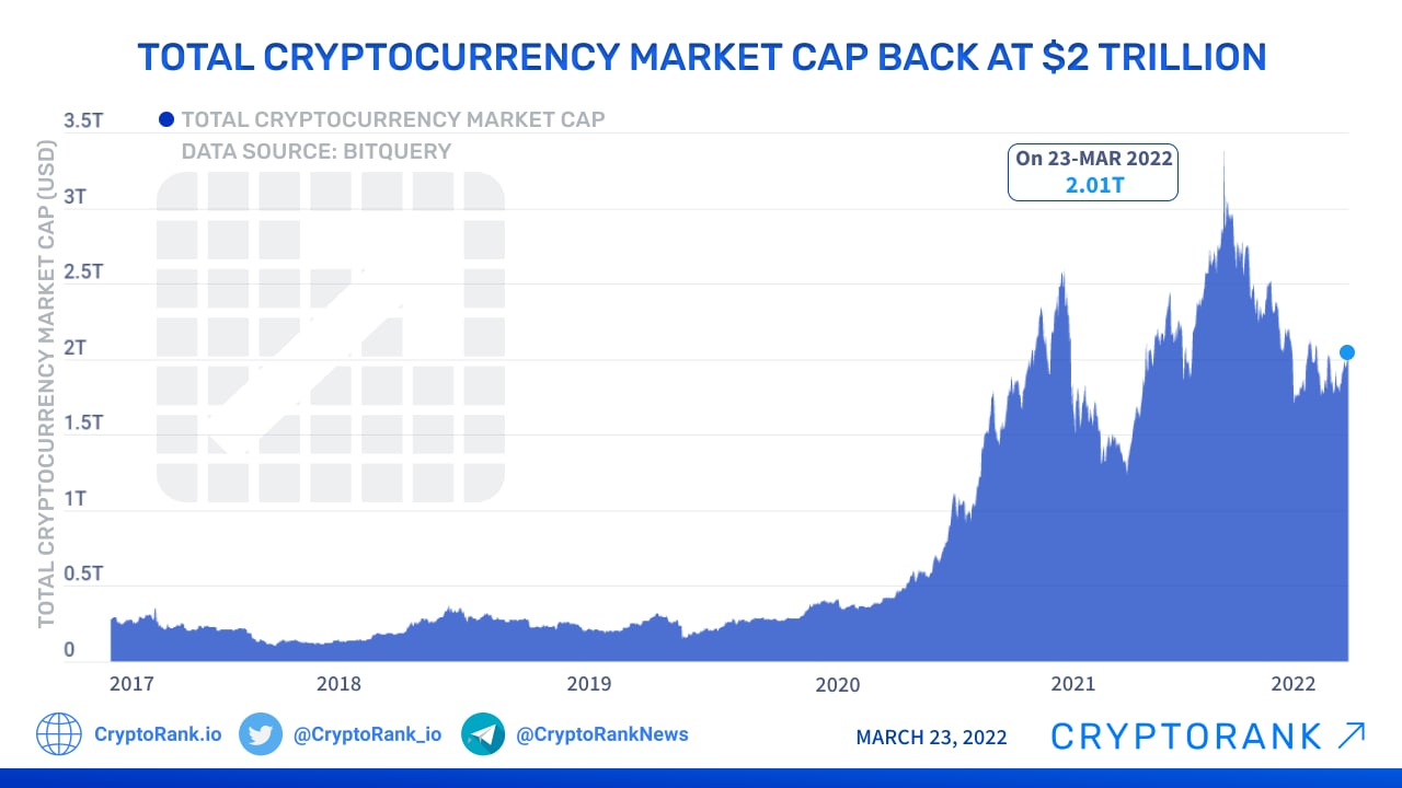 Cryptocurrency Market Capitalizations - 1001fish.ru