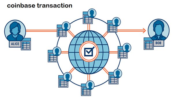 Coinbase eliminates transactions fees for its crypto debit card | TechRadar