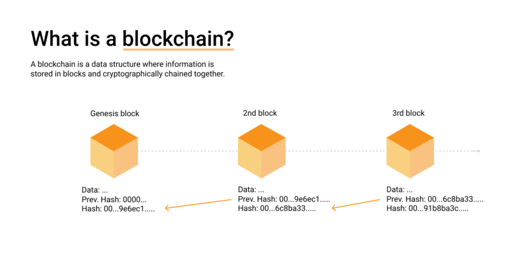 How transactions get into the blockchain | Euromoney Learning