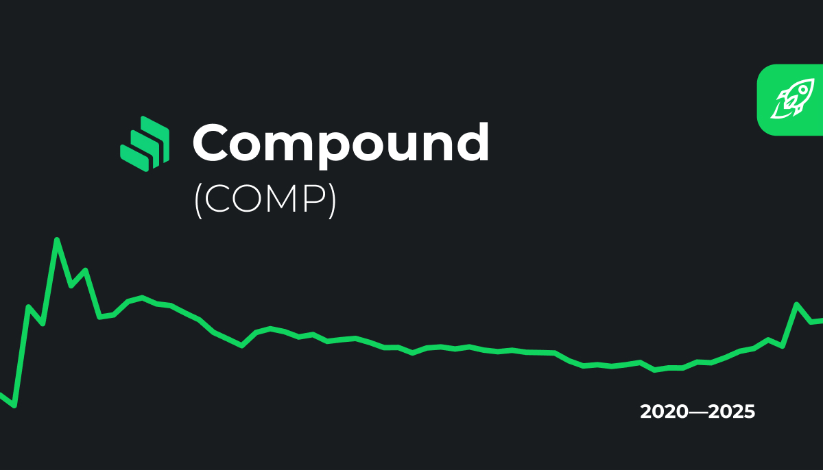 Compound Price | COMP Price Index and Live Chart - CoinDesk