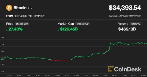 What Determines Bitcoin's Price?