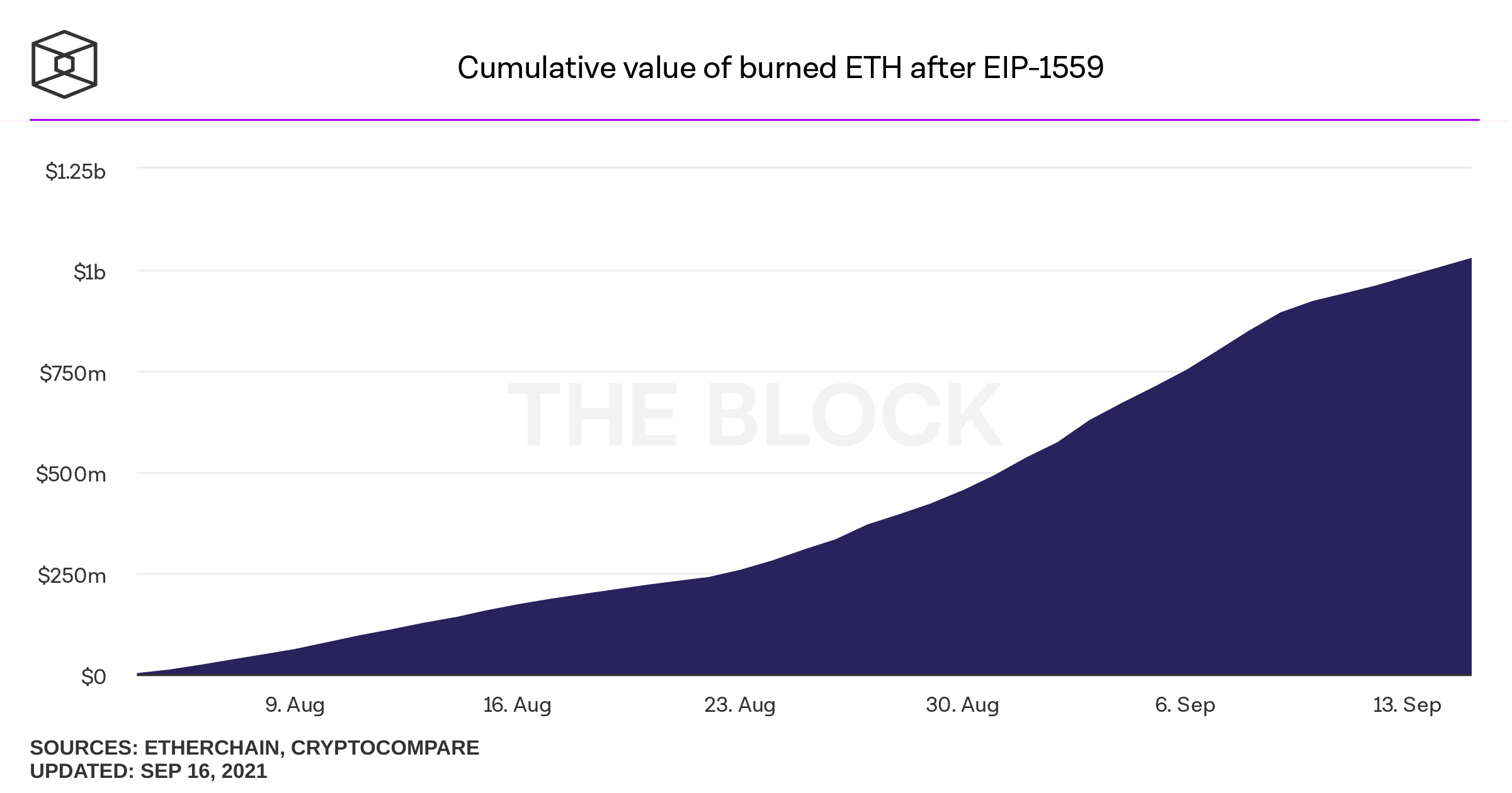 Ethereum price today, ETH to USD live price, marketcap and chart | CoinMarketCap