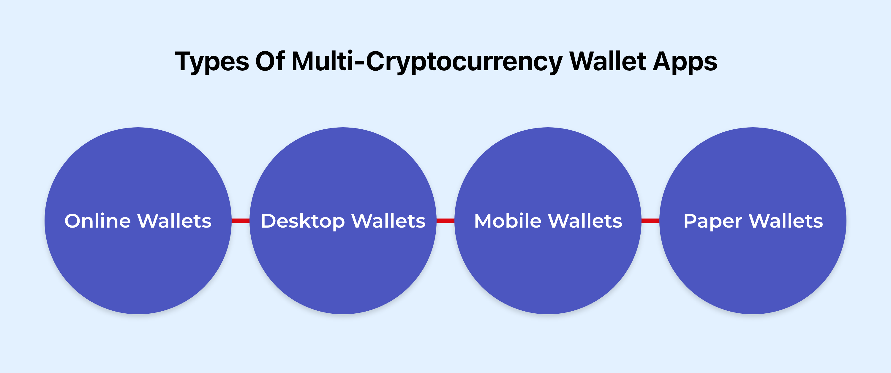 Blockchain API and Crypto Data Products - Bitquery